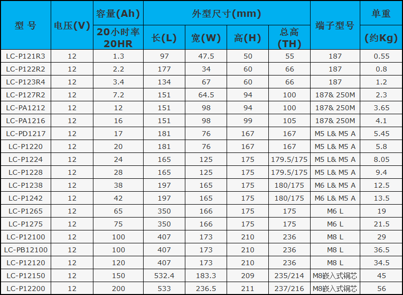 松下蓄电池参数.png 松下蓄电池参数.png